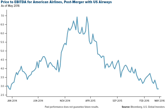 american airlines mergers and acquisitions