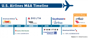 merger consolidation cycle mergers