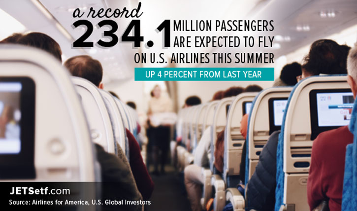 a record 234.1 million passengers are expected to fly on U.S. airlines this summer, up 4 percent from last year