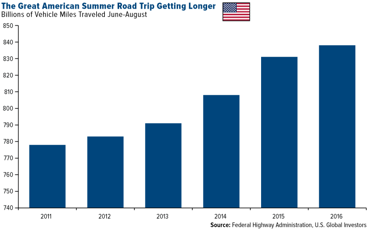 The Great American Summer Road Trip Getting Longer