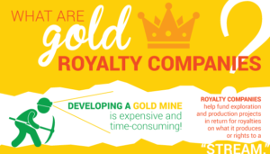 gold royalty companies infographic GOAU go gold