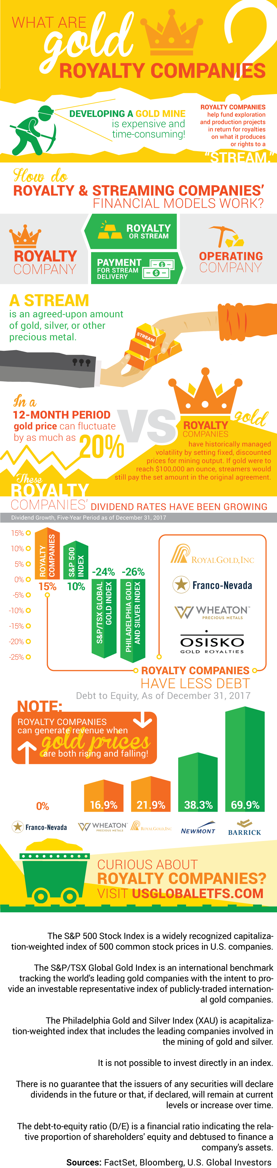 gold royalty companies infographic GOAU go gold