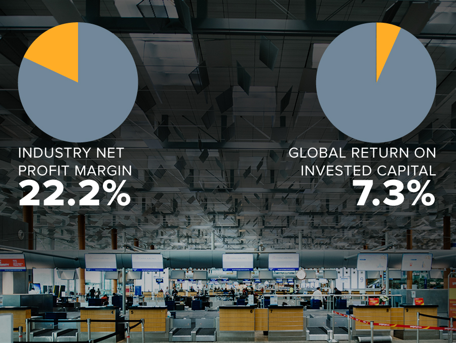 Are Airports Investable?