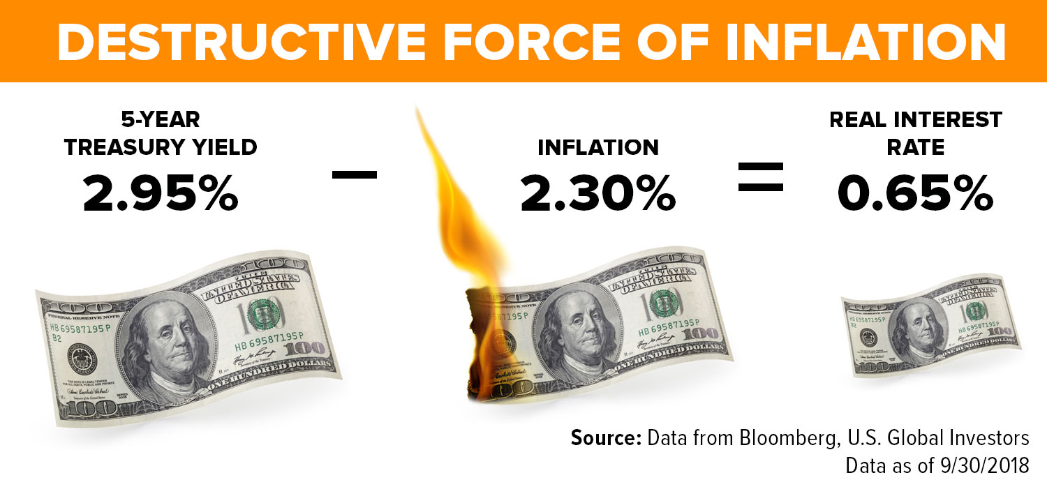 destructive force of inflation