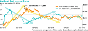 How Government Policies Affect Gold’s Fear Trade