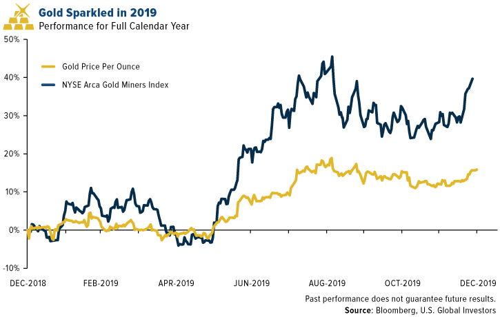 Gold Sparkled in 2019