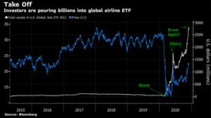 Contrarian Investors at Work with a Once-Sleepy ETF