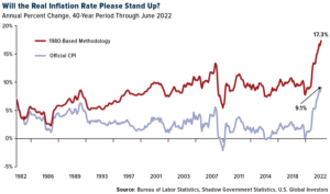 Will the Real Inflation Rate Please Stand Up?